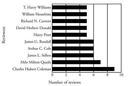 Journal of American History - Lincoln in the Journal of American History