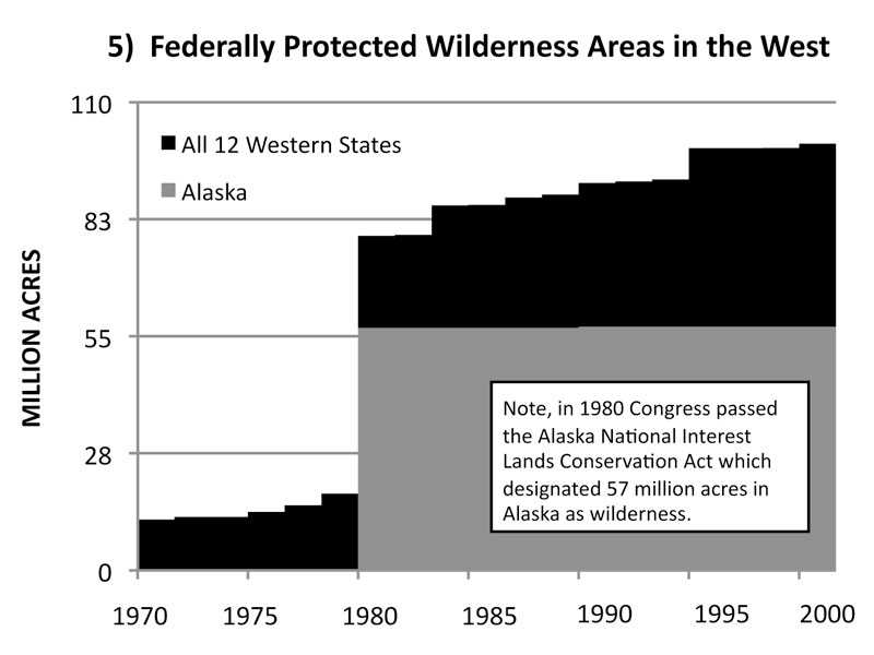 Ex4 Protected Wilderness